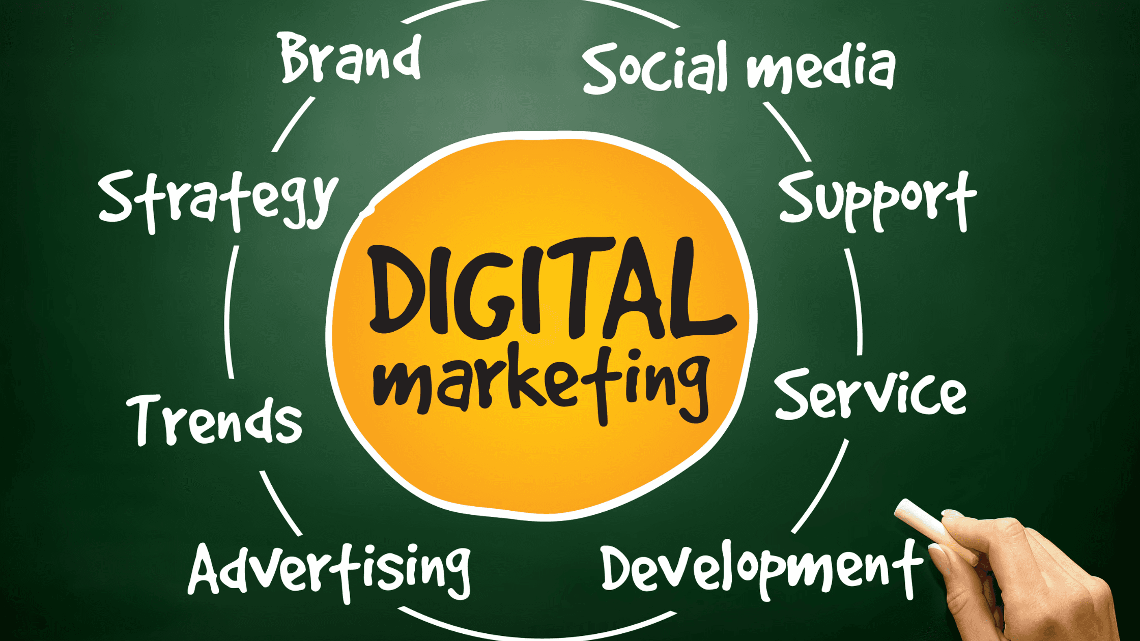 Why Digital Marketing is Important for Business in 2025