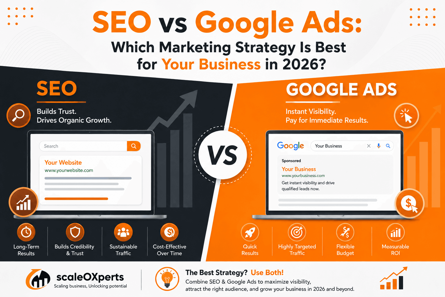 SEO vs Google Ads: Which Marketing Strategy Is Best for Your Business in 2026?